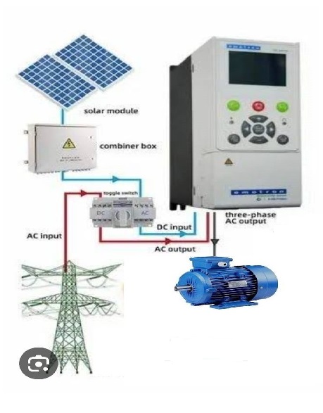 Solar Aata Chakki